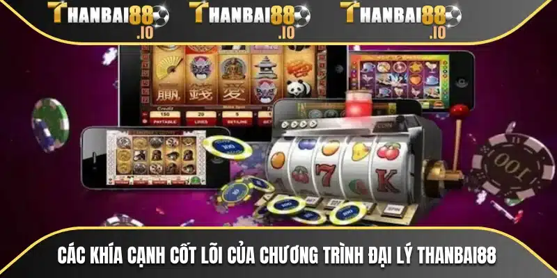 Các khía cạnh cốt lõi của chương trình đại lý THANBAI88